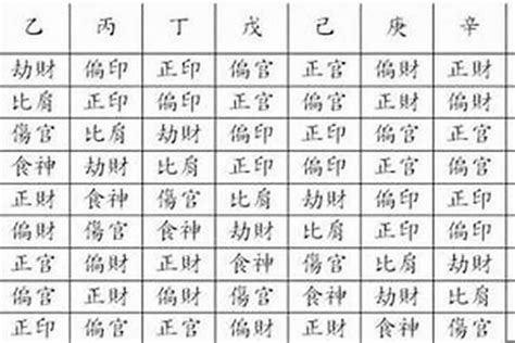 八字 十神 查詢